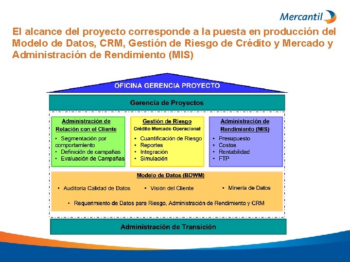 El alcance del proyecto corresponde a la puesta en producción del Modelo de Datos,