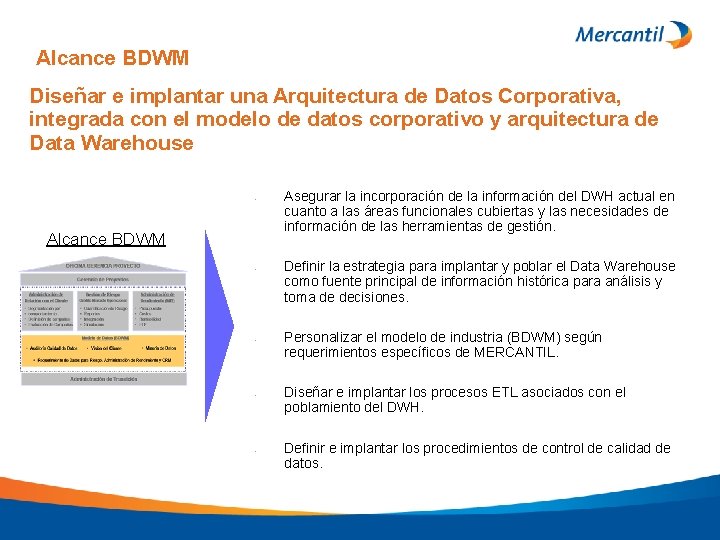 Alcance BDWM Diseñar e implantar una Arquitectura de Datos Corporativa, integrada con el modelo