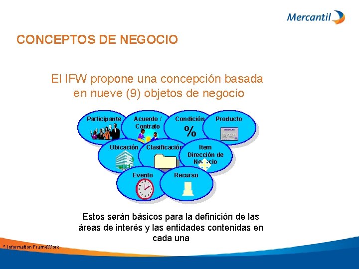 CONCEPTOS DE NEGOCIO El IFW propone una concepción basada en nueve (9) objetos de