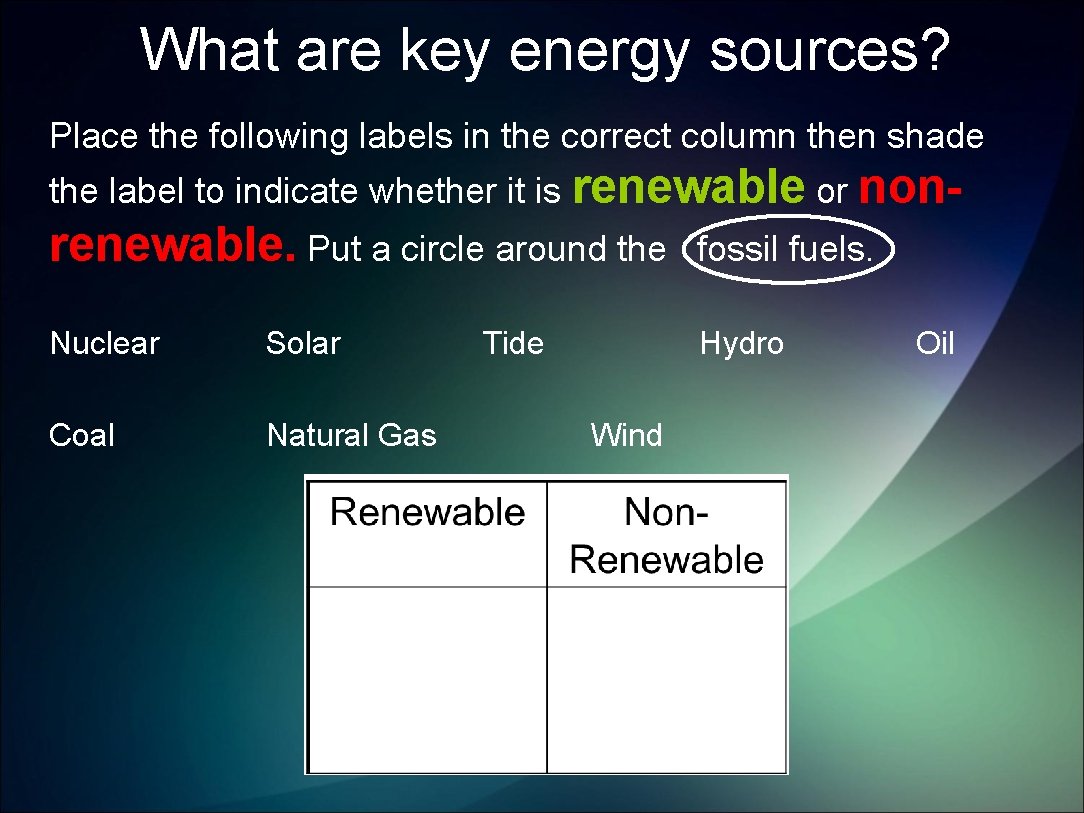 What are key energy sources? Place the following labels in the correct column then
