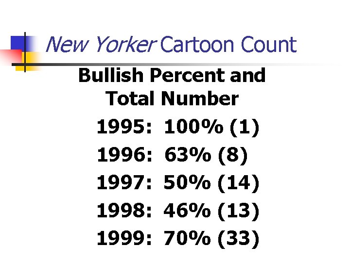 New Yorker Cartoon Count Bullish Percent and Total Number 1995: 100% (1) 1996: 63%