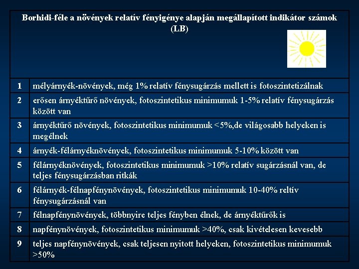 Borhidi-féle a növények relatív fényigénye alapján megállapított indikátor számok (LB) 1 mélyárnyék-növények, még 1%