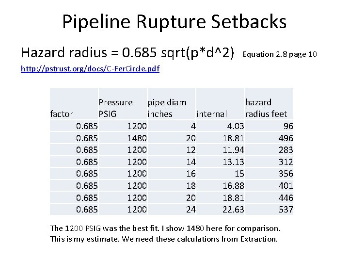 Pipeline Rupture Setbacks Hazard radius = 0. 685 sqrt(p*d^2) Equation 2. 8 page 10