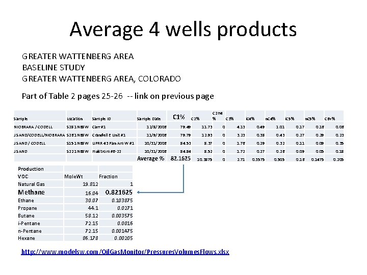 Average 4 wells products GREATER WATTENBERG AREA BASELINE STUDY GREATER WATTENBERG AREA, COLORADO Part