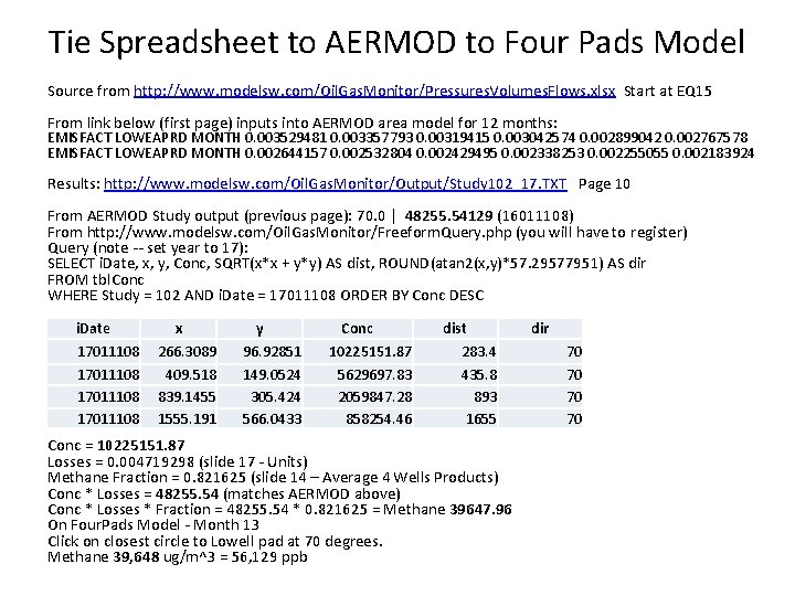 Tie Spreadsheet to AERMOD to Four Pads Model Source from http: //www. modelsw. com/Oil.