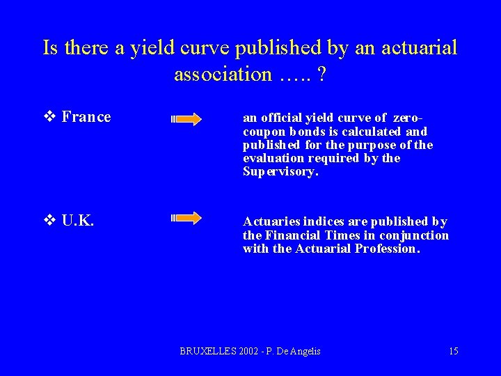 Is there a yield curve published by an actuarial association …. . ? v