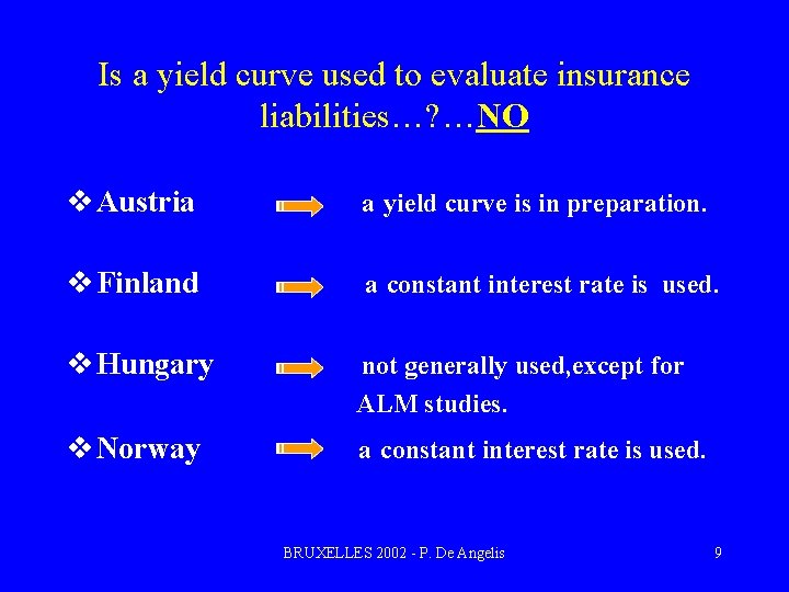 Is a yield curve used to evaluate insurance liabilities…? …NO v Austria a yield