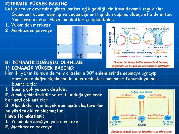 2)TERMİK YÜKSEK BASINÇ: Kutuplara ve çevresine güneş ışınları eğik geldiği için hava devamlı soğuk