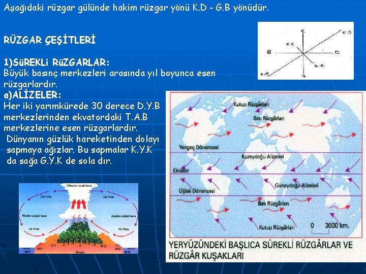 Aşağıdaki rüzgar gülünde hakim rüzgar yönü K. D - G. B yönüdür. RÜZGAR ÇEŞİTLERİ