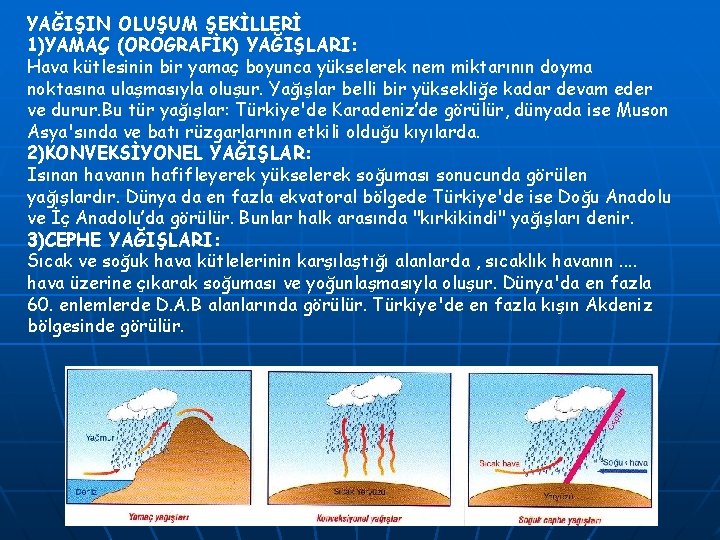 YAĞIŞIN OLUŞUM ŞEKİLLERİ 1)YAMAÇ (OROGRAFİK) YAĞIŞLARI: Hava kütlesinin bir yamaç boyunca yükselerek nem miktarının