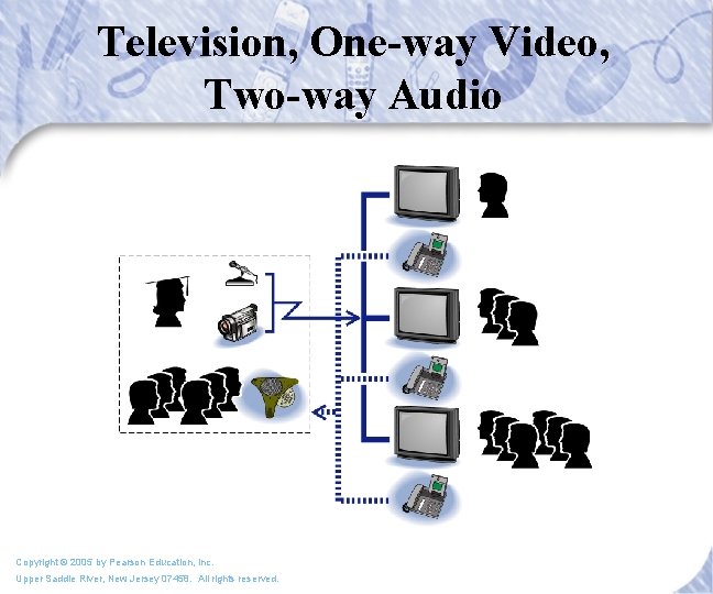 Television, One-way Video, Two-way Audio Copyright © 2005 by Pearson Education, Inc. Upper Saddle