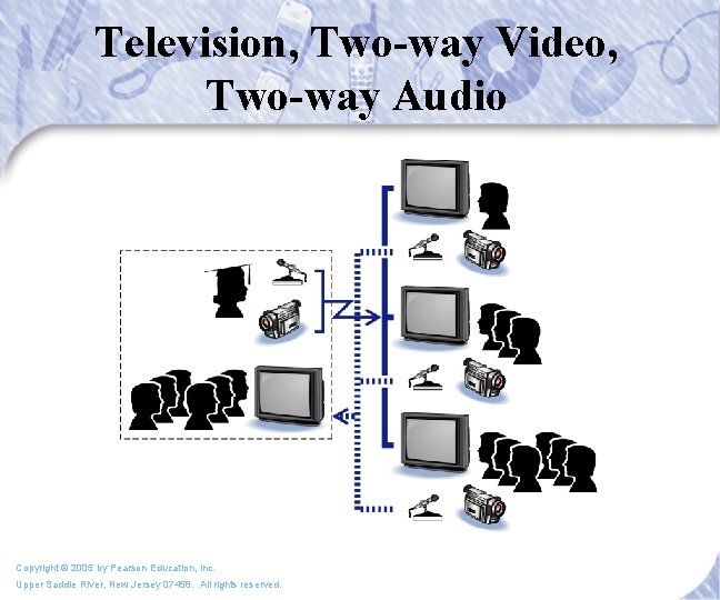 Television, Two-way Video, Two-way Audio Copyright © 2005 by Pearson Education, Inc. Upper Saddle
