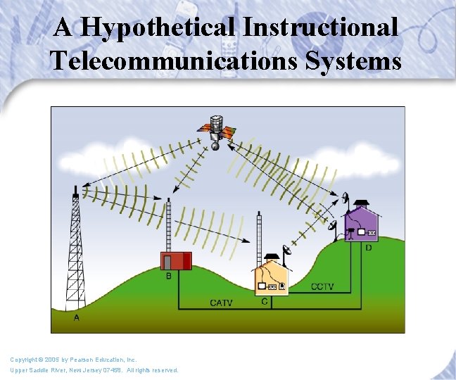 A Hypothetical Instructional Telecommunications Systems Copyright © 2005 by Pearson Education, Inc. Upper Saddle