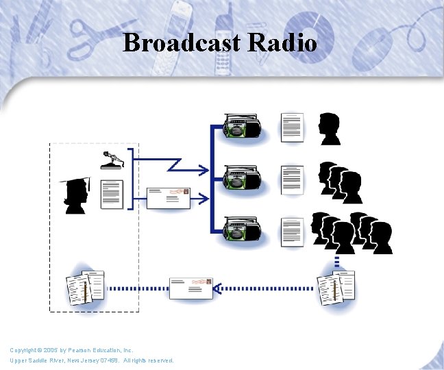 Broadcast Radio Copyright © 2005 by Pearson Education, Inc. Upper Saddle River, New Jersey