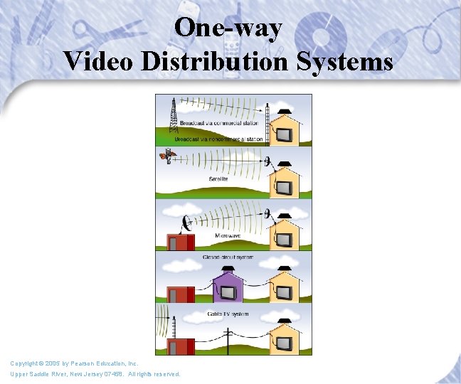 One-way Video Distribution Systems Copyright © 2005 by Pearson Education, Inc. Upper Saddle River,