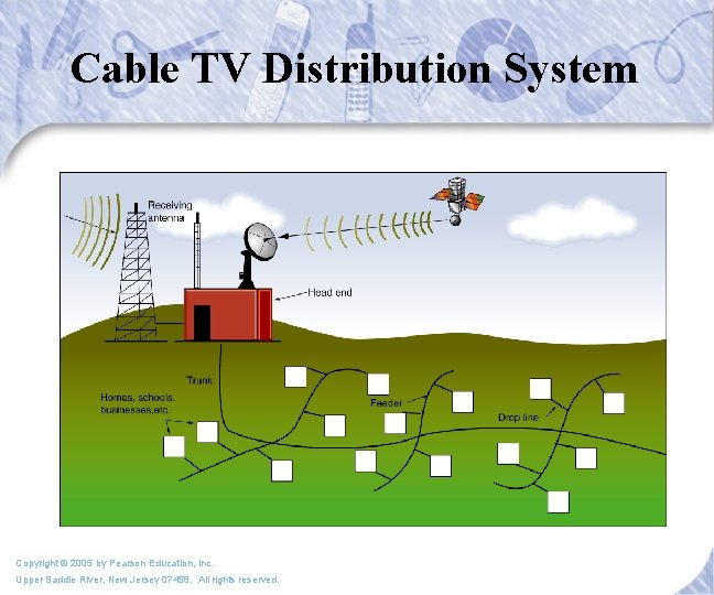 Cable TV Distribution System Copyright © 2005 by Pearson Education, Inc. Upper Saddle River,