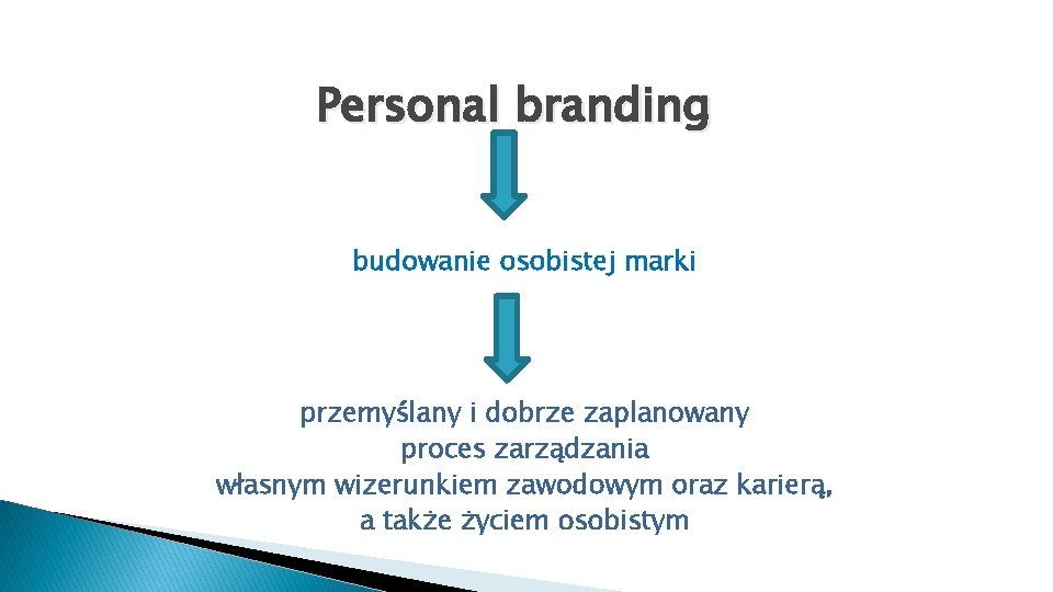 Personal branding budowanie osobistej marki przemyślany i dobrze zaplanowany proces zarządzania własnym wizerunkiem zawodowym