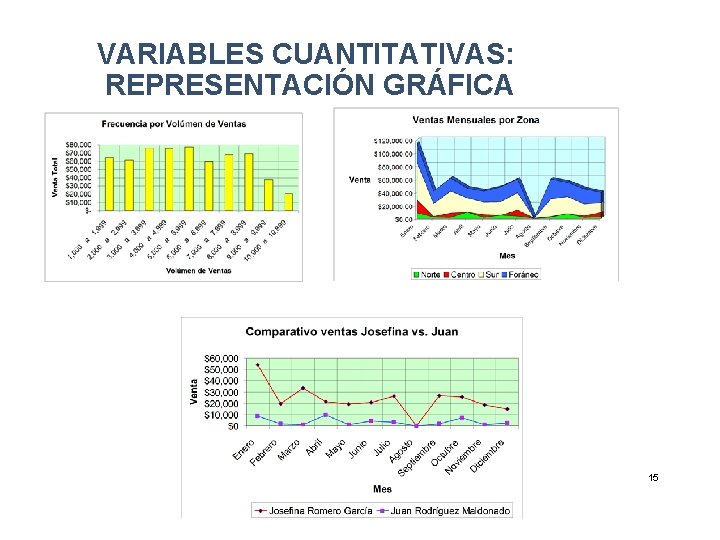 VARIABLES CUANTITATIVAS: REPRESENTACIÓN GRÁFICA 15 VARIABLES CUANTITATIVAS: REPRESENTACIÓN GRÁFICA 15
