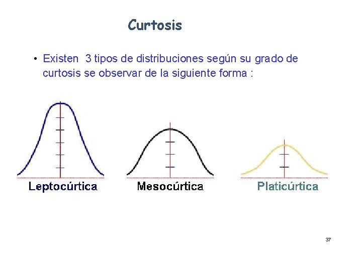 Curtosis • Existen 3 tipos de distribuciones según su grado de curtosis se observar