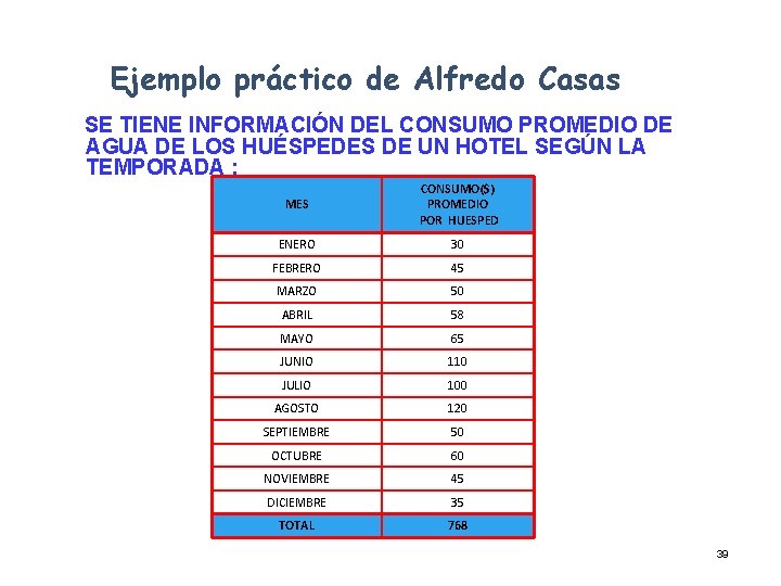 Ejemplo práctico de Alfredo Casas SE TIENE INFORMACIÓN DEL CONSUMO PROMEDIO DE AGUA DE