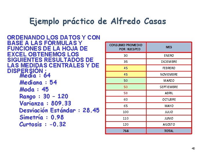 Ejemplo práctico de Alfredo Casas ORDENANDO LOS DATOS Y CON BASE A LAS FÓRMULAS