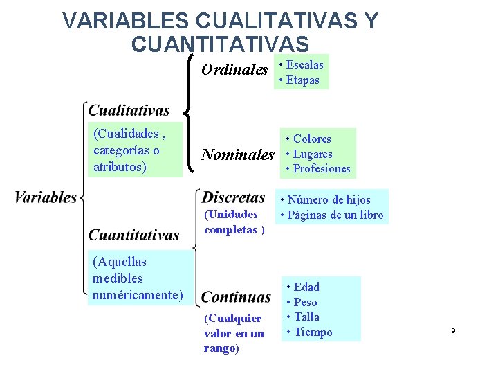 VARIABLES CUALITATIVAS Y CUANTITATIVAS Ordinales (Cualidades , categorías o atributos) Nominales (Unidades completas )