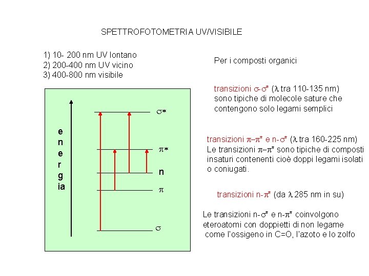 SPETTROFOTOMETRIA UV/VISIBILE 1) 10 - 200 nm UV lontano 2) 200 -400 nm UV