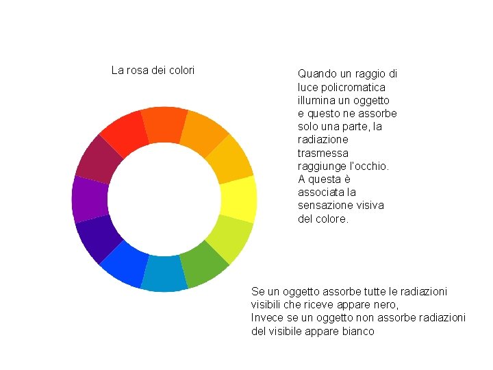 La rosa dei colori Quando un raggio di luce policromatica illumina un oggetto e