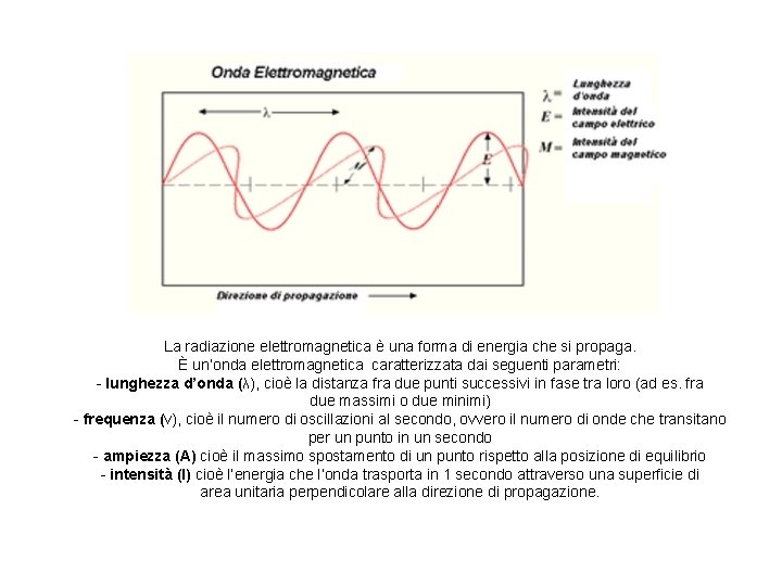 La radiazione elettromagnetica è una forma di energia che si propaga. È un’onda elettromagnetica