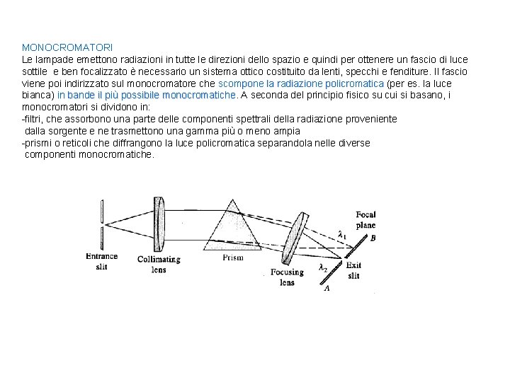 MONOCROMATORI Le lampade emettono radiazioni in tutte le direzioni dello spazio e quindi per