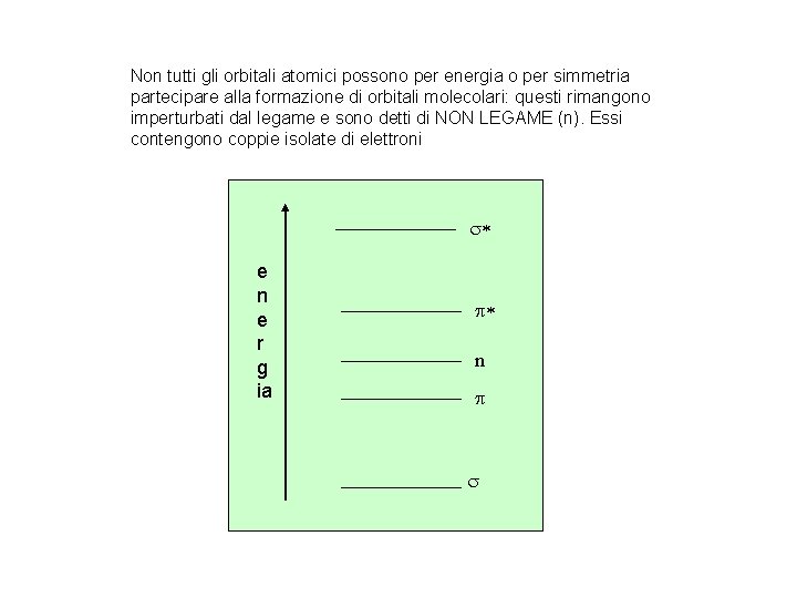 Non tutti gli orbitali atomici possono per energia o per simmetria partecipare alla formazione