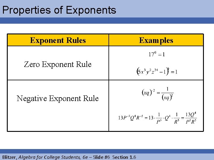 Properties of Exponents Exponent Rules Zero Exponent Rule Negative Exponent Rule Blitzer, Algebra for