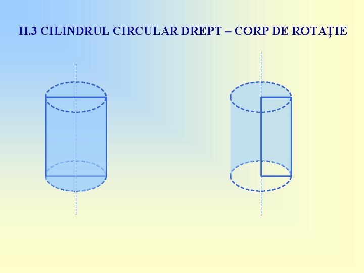 II. 3 CILINDRUL CIRCULAR DREPT – CORP DE ROTAŢIE 