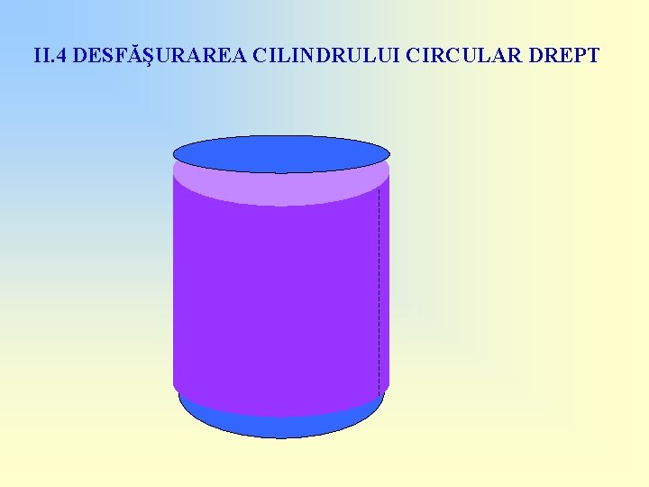 II. 4 DESFĂŞURAREA CILINDRULUI CIRCULAR DREPT 