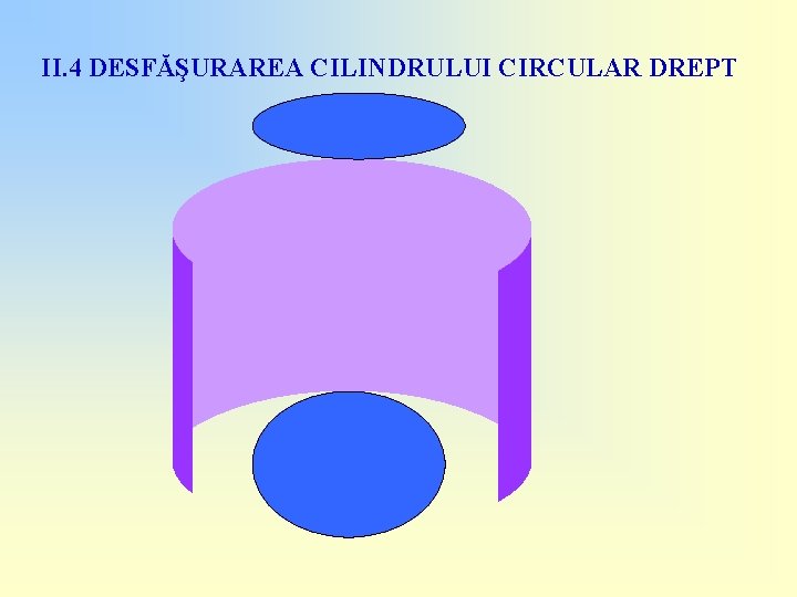 II. 4 DESFĂŞURAREA CILINDRULUI CIRCULAR DREPT 