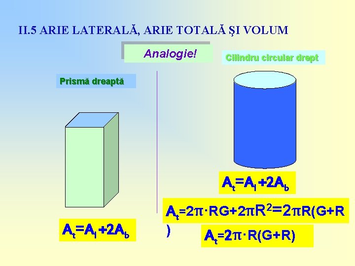 II. 5 ARIE LATERALĂ, ARIE TOTALĂ ŞI VOLUM Analogie! Cilindru circular drept Prismă dreaptă