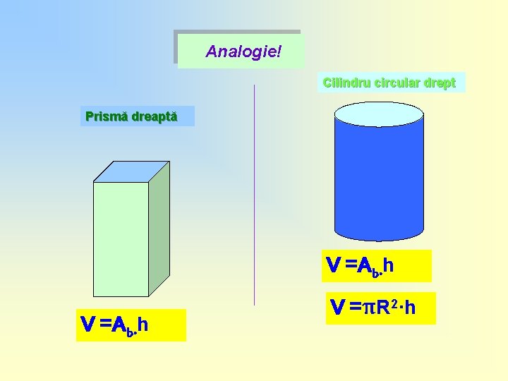 Analogie! Cilindru circular drept Prismă dreaptă V =Ab·h V =πR 2·h 