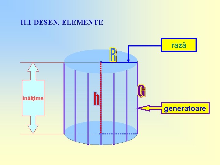 II. 1 DESEN, ELEMENTE rază înălţime generatoare 