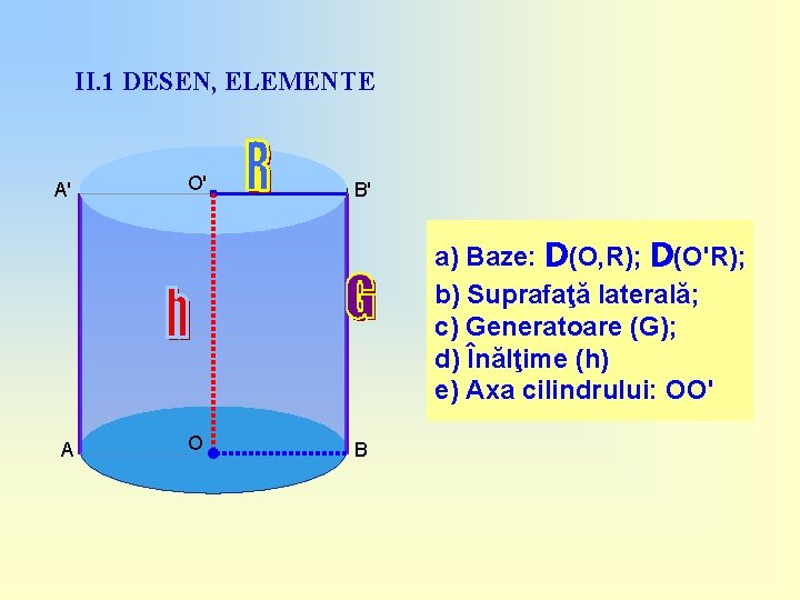 II. 1 DESEN, ELEMENTE A' O' B' a) Baze: D(O, R); D(O'R); b) Suprafaţă