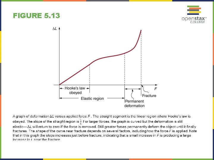 FIGURE 5. 13 