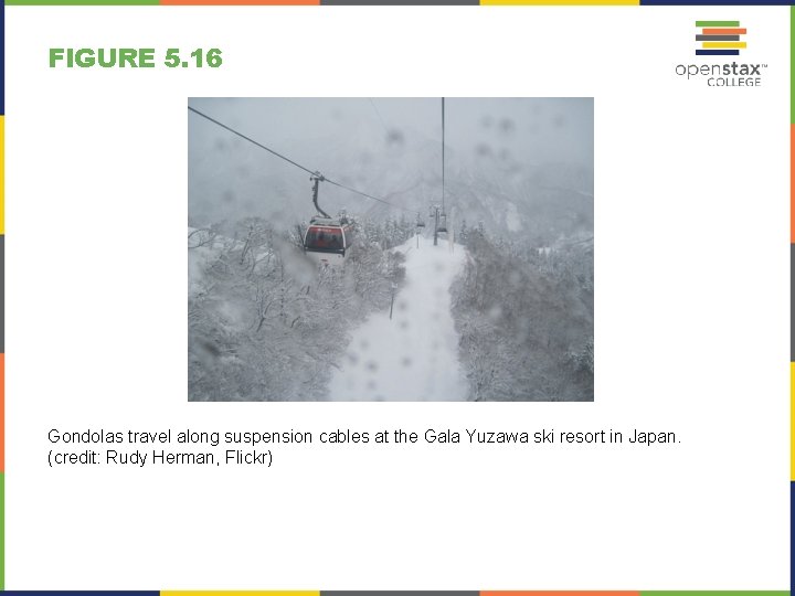 FIGURE 5. 16 Gondolas travel along suspension cables at the Gala Yuzawa ski resort