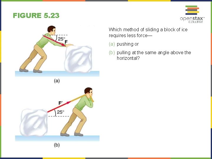 FIGURE 5. 23 Which method of sliding a block of ice requires less force—
