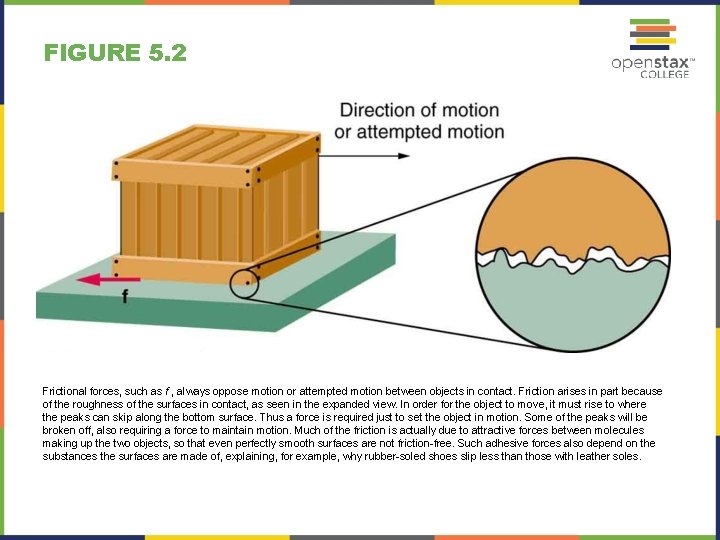 FIGURE 5. 2 Frictional forces, such as f , always oppose motion or attempted