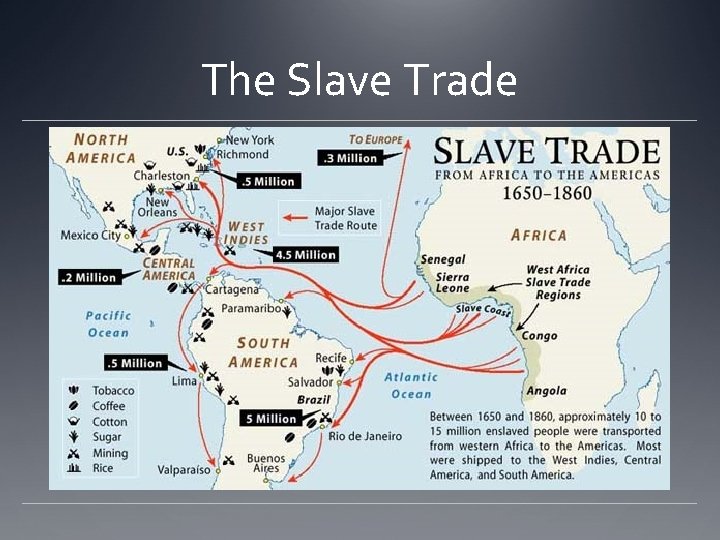 The Slave Trade 