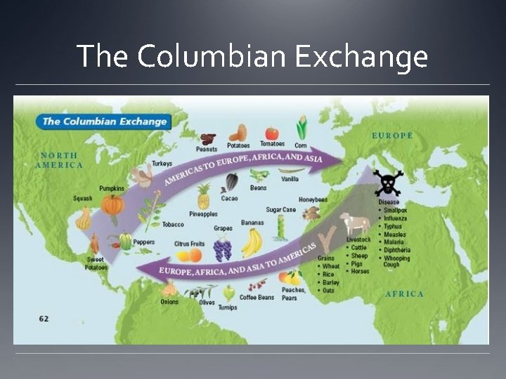 The Columbian Exchange 