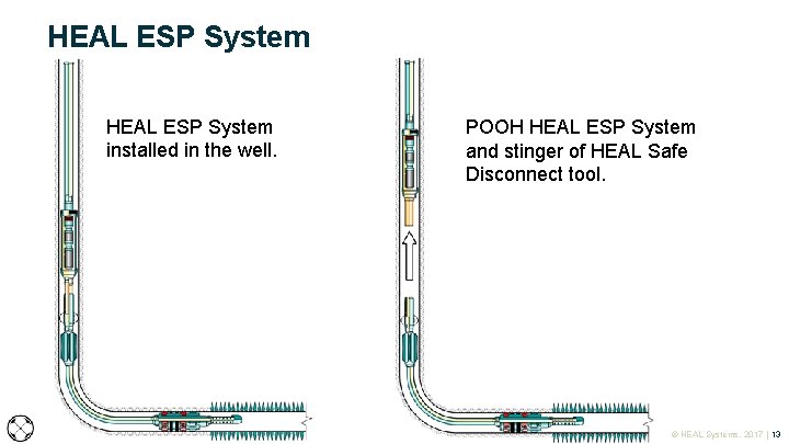 HEAL ESP System installed in the well. POOH HEAL ESP System and stinger of HEAL ESP System installed in the well. POOH HEAL ESP System and stinger of