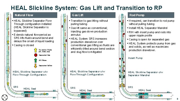 HEAL Slickline System: Gas Lift and Transition to RP Natural Flow Gas Lift • HEAL Slickline System: Gas Lift and Transition to RP Natural Flow Gas Lift •