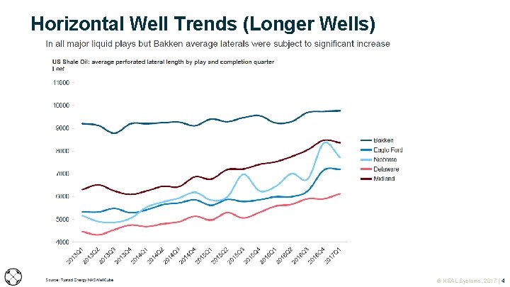 Horizontal Well Trends (Longer Wells) © HEAL Systems, 2017 | 4 Horizontal Well Trends (Longer Wells) © HEAL Systems, 2017 | 4