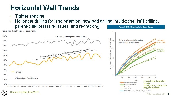 Horizontal Well Trends • Tighter spacing • No longer drilling for land retention, now Horizontal Well Trends • Tighter spacing • No longer drilling for land retention, now