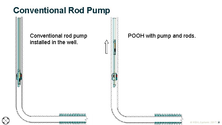 Conventional Rod Pump Conventional rod pump installed in the well. POOH with pump and Conventional Rod Pump Conventional rod pump installed in the well. POOH with pump and